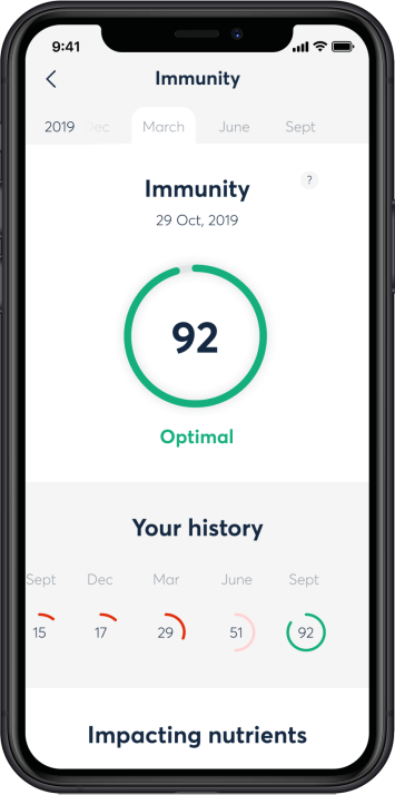 Context that goes beyond blood levels.